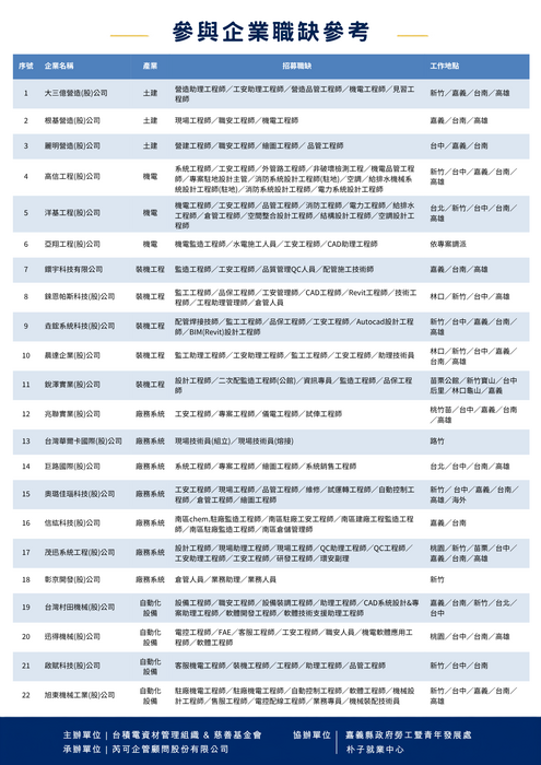 【函轉】台積電資材管理組織及慈善基金會與嘉義縣政府合作，於115年8月29日(六)共同辦理「台積電供應商聯合徵才活動」，歡迎踴躍參加應徵！(另開新視窗/png檔)圖片