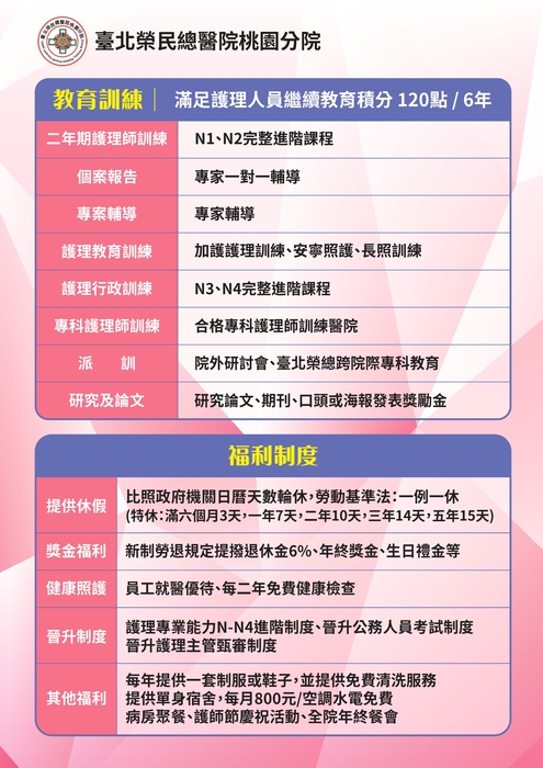【招募】臺北榮民總醫院（桃園分院）護理部_115年國內各護理系(科)應屆畢業生招募(另開新視窗/jpg檔)圖片